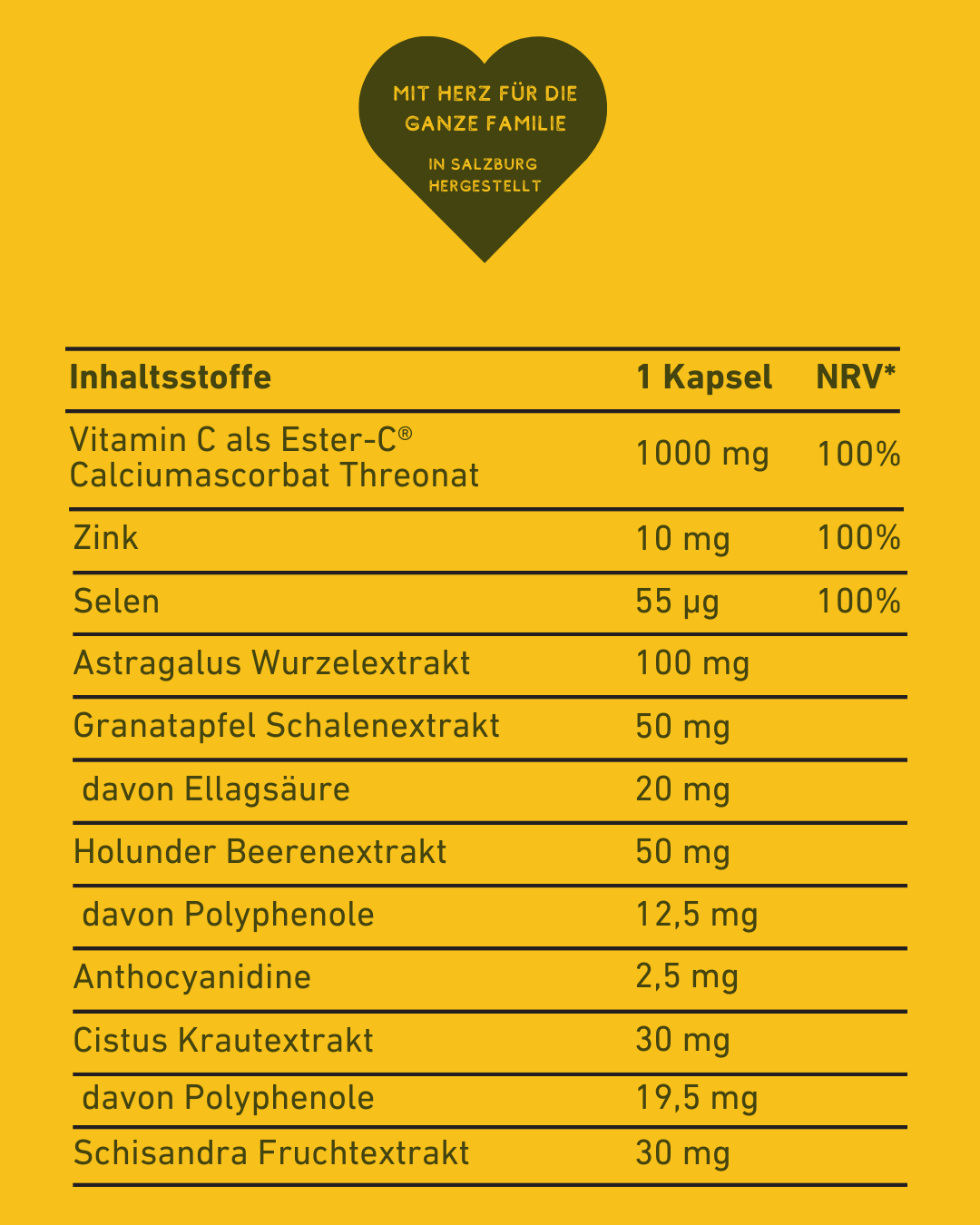Abwehrkraft Kapseln Stärkung der Abwehrkräfte - Kräuter und Vitamine für ein starkes Immunsystem,
Vitamin C aus Calciumascorbat, Mineralien: Natriumselenit, Zinkcitrat, Pflanzenextrakte: Astragalus, Granatapfel, Holunder Beeren, Cistus, Schisandra, Adaptogen, Supplement, Apothekenqualität, Hochdosiert, Immunsystem Booster, Power, Gesundheit, regional, Österreich, Apotheke, Immunität, Inhaltsstoffe, Pflanzenextrakte, Qualitätsversprechen, österreichische Wertschöpfung, studienbasiert, Inhaltsstoffe